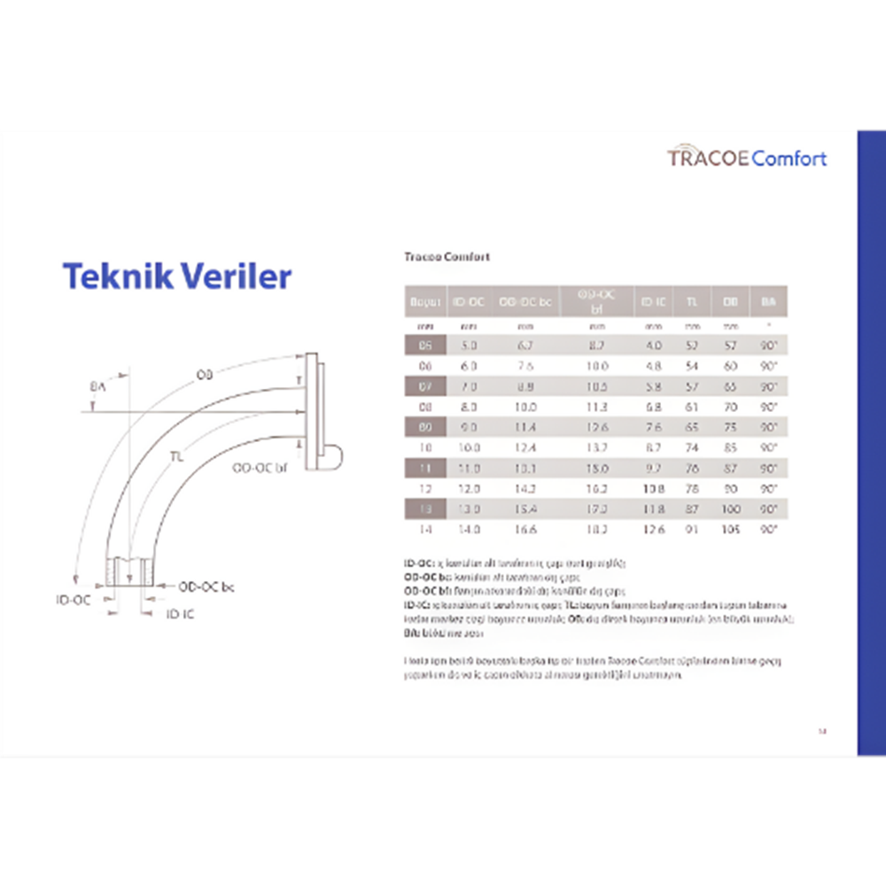 TRACOE COMFORT 15MM KONNEKTÖRLÜ İÇ KANÜLLÜ KANÜL NO:7