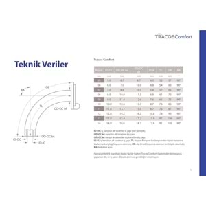 TRACOE COMFORT İÇ KANÜLLÜ KANÜL NO:8 102-08
