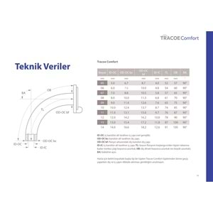 TRACOE COMFORT ÇIKAR VALFLİ KONUŞMA KANÜLÜ +15 MM KONNEKTÖRLÜ İÇ KANÜL NO:8