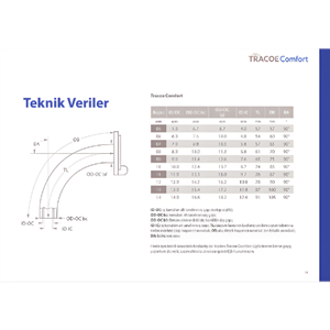 TRACOE COMFORT 15MM KONNEKTÖRLÜ İÇ KANÜLLÜ KANÜL NO:7