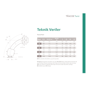 TRACOE TWİST KAFLI DELİKLİ İÇ KANÜLLÜ KONUŞMA KANÜLÜ NO:7 302-07