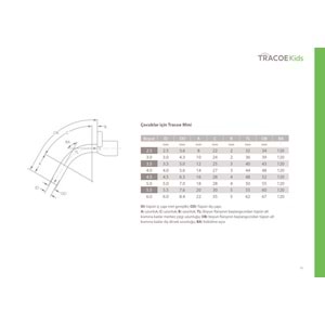 TRACOE KİDS KAFSIZ BEBEK VE ÇOCUK TRAKEOSTOMİ KANÜLÜ NO:3.5