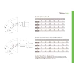 TRACOE KİDS SİLCOSOFT KAFSIZ PROKSİMAL UZUN BEBEK VE ÇOCUK SİLİKON TRAKEOSTOMİ KANÜLÜ NO:4