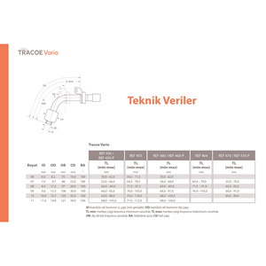 TRACOE VARİO KAFLI BOYU AYARLANABİLİR TRAKEOSTOMİ KANÜLÜ NO:9